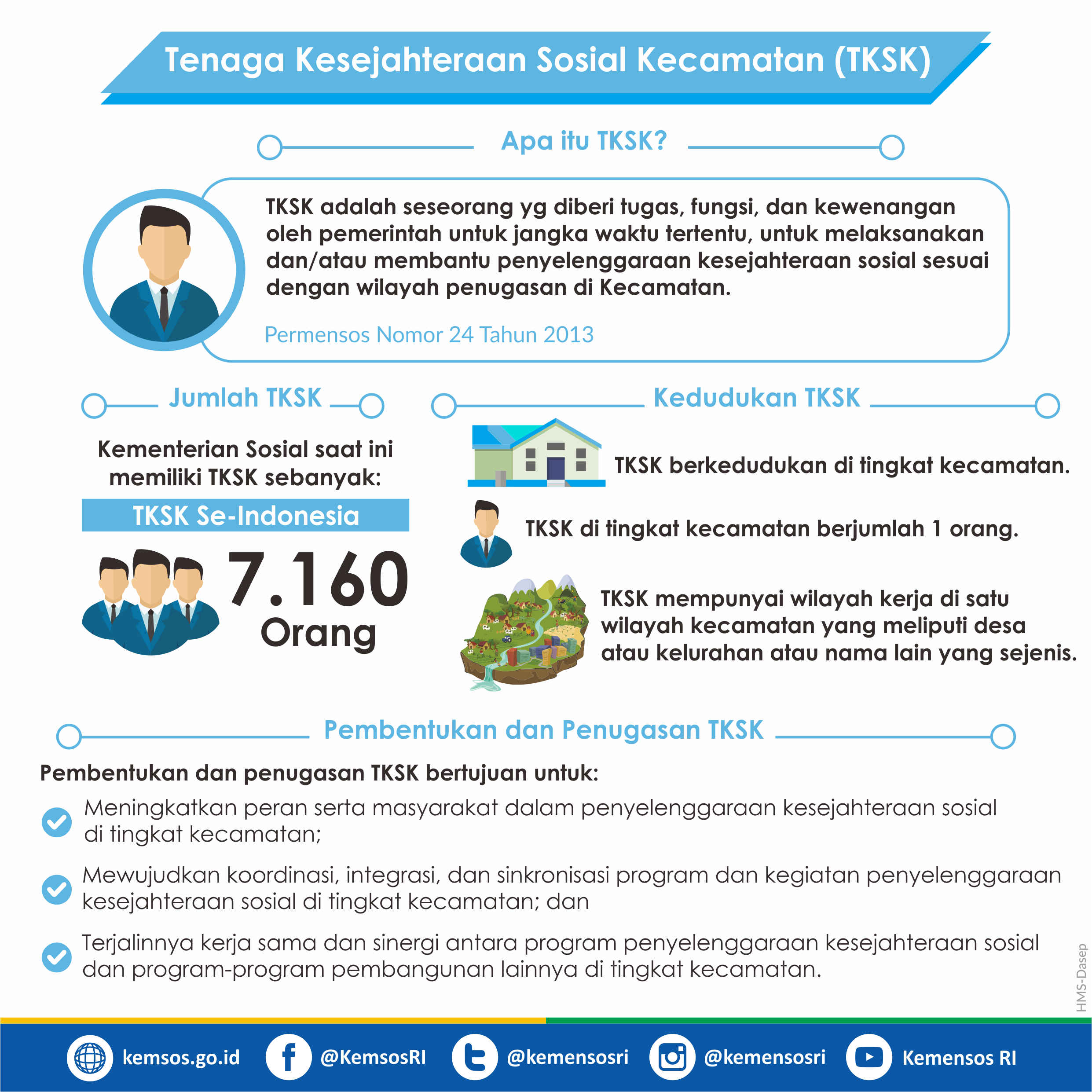 infografis